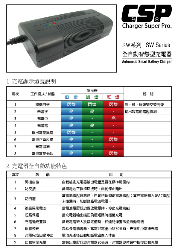 進煌實業有限公司| Chargersite | SW數位型充電器12V / 24V / 36V / 48V