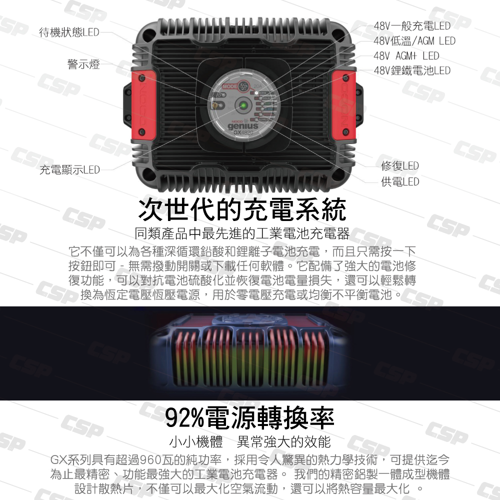 進煌實業有限公司 Chargersite NOCO GX4820 48V 20A 工業級充電器