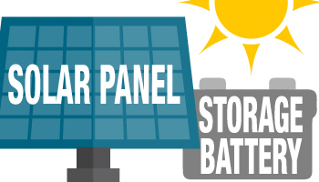 Solar Panel / Deep Cyclic Storage Battery